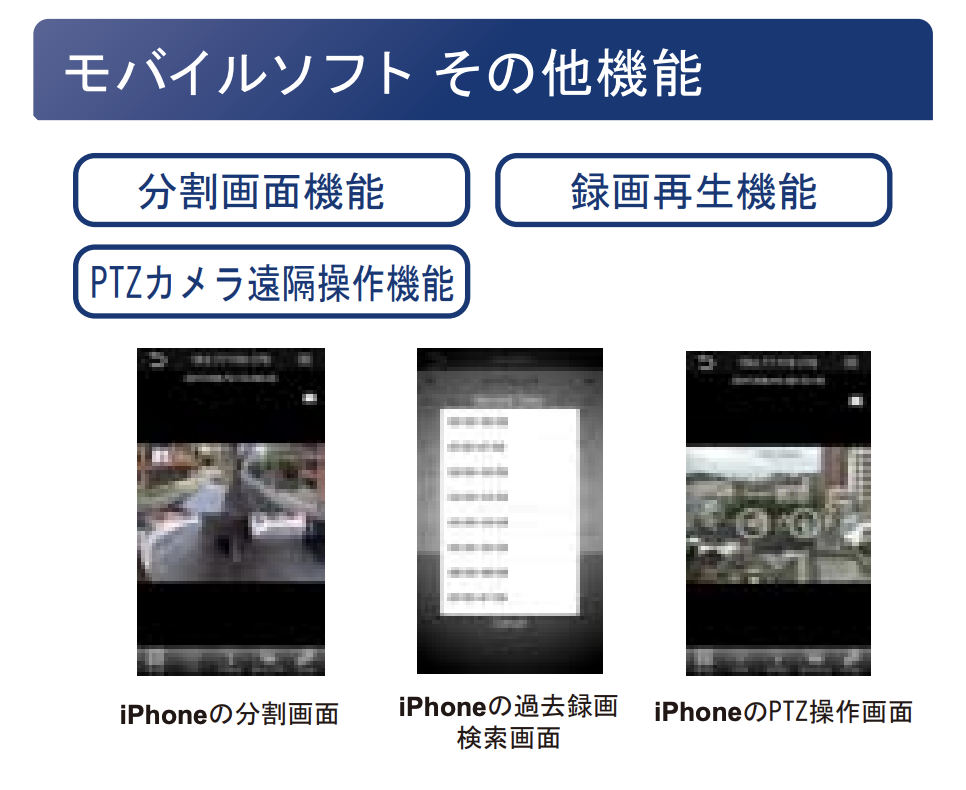 分割画面機能、録画再生機能、PTZカメラ遠隔操作機能