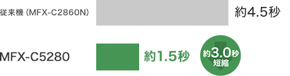 パネル復帰タイム比較 約3.0秒短縮