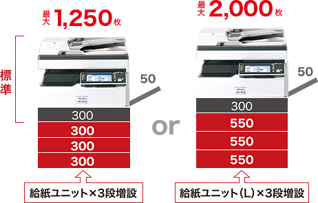 マルチコミュニケーション モノクロデジタル複合機 MFX-8239 増設給紙ユニット