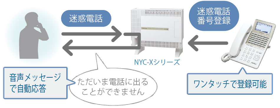 迷惑電話番号ワンタッチで登録可能