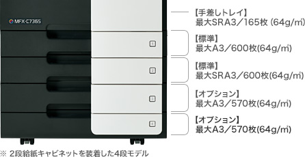 豊富な給紙オプション